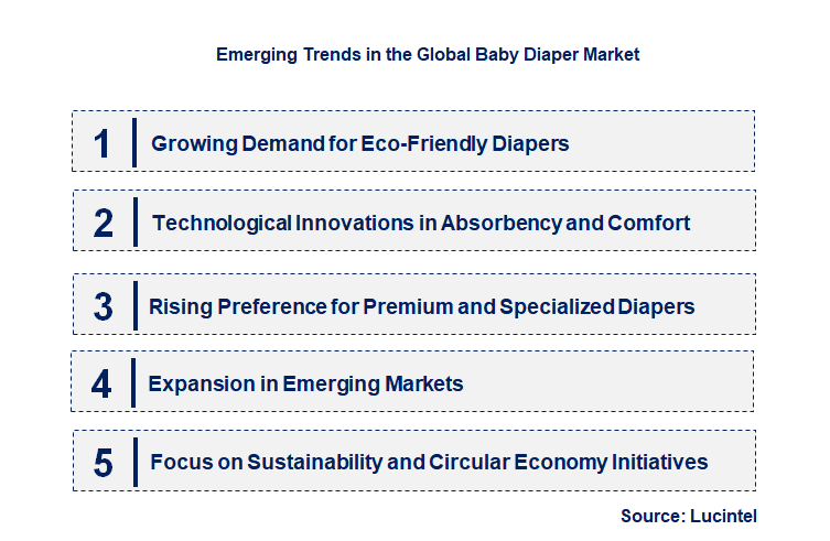 Emerging Trends in the Baby Diaper Market